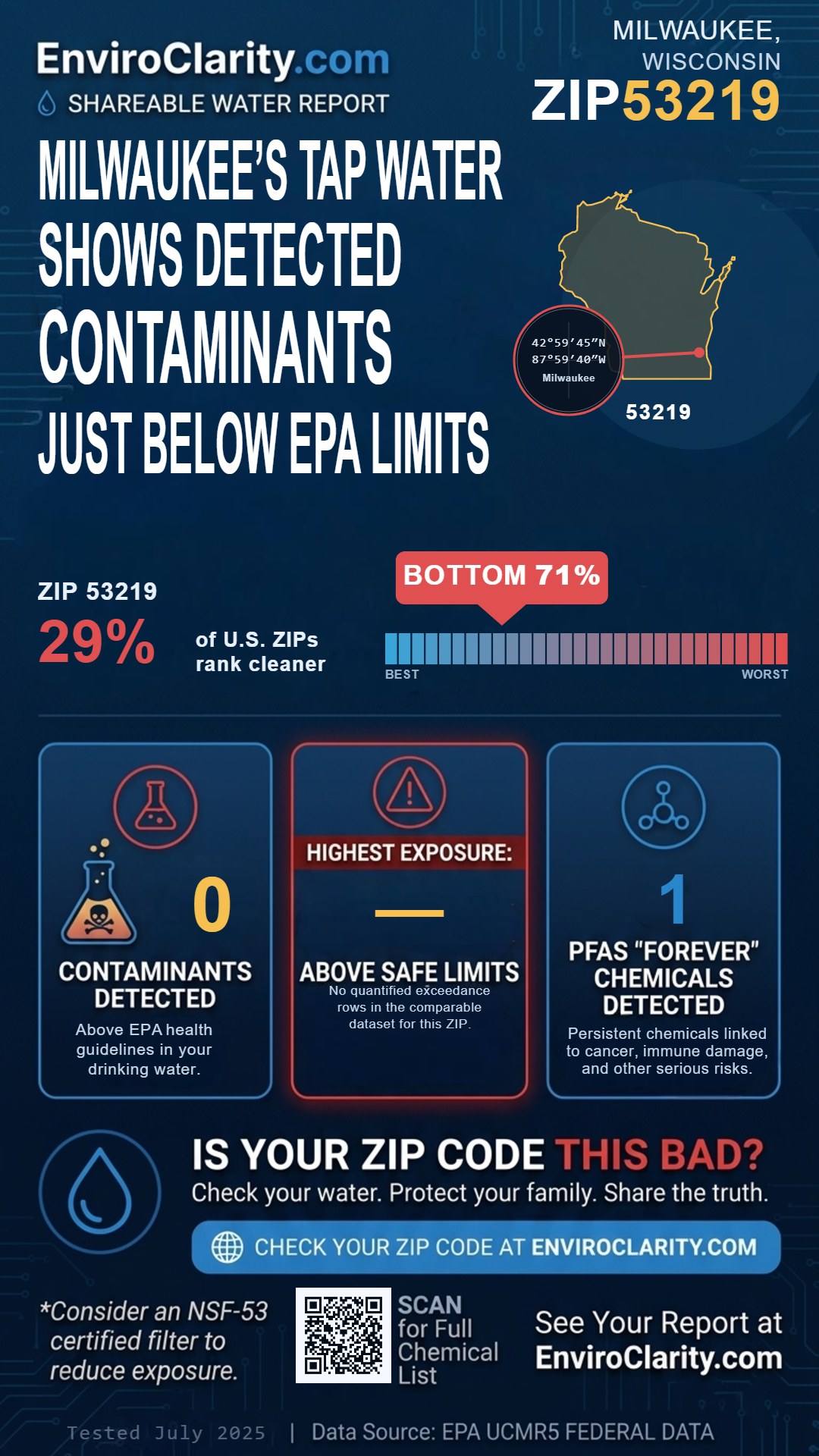 53219 water quality report infographic