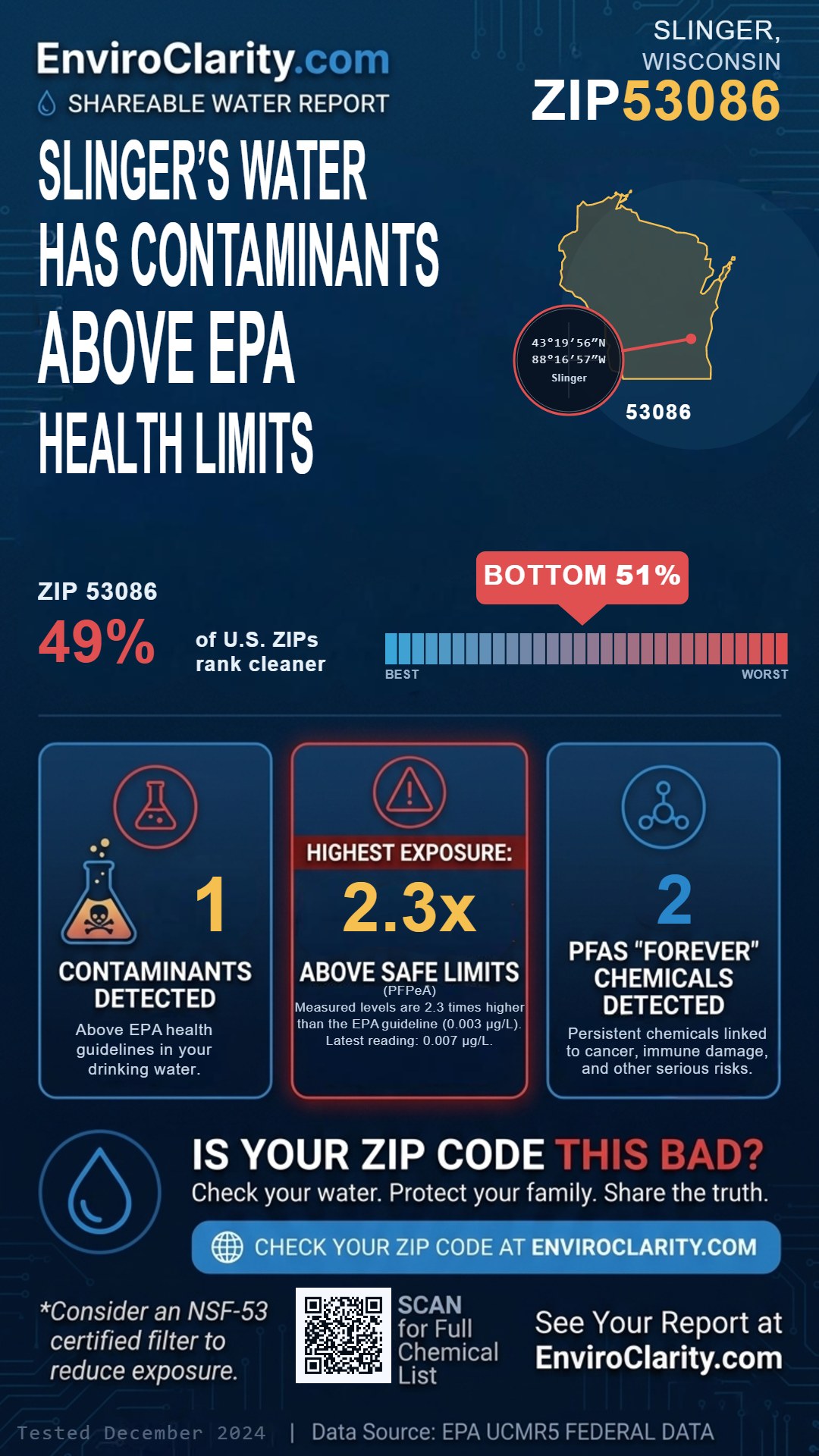 53086 water quality report infographic