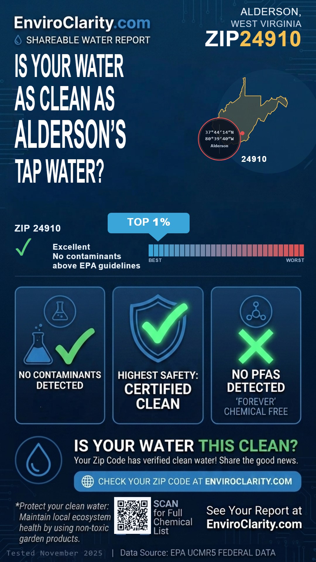 24910 water quality report infographic