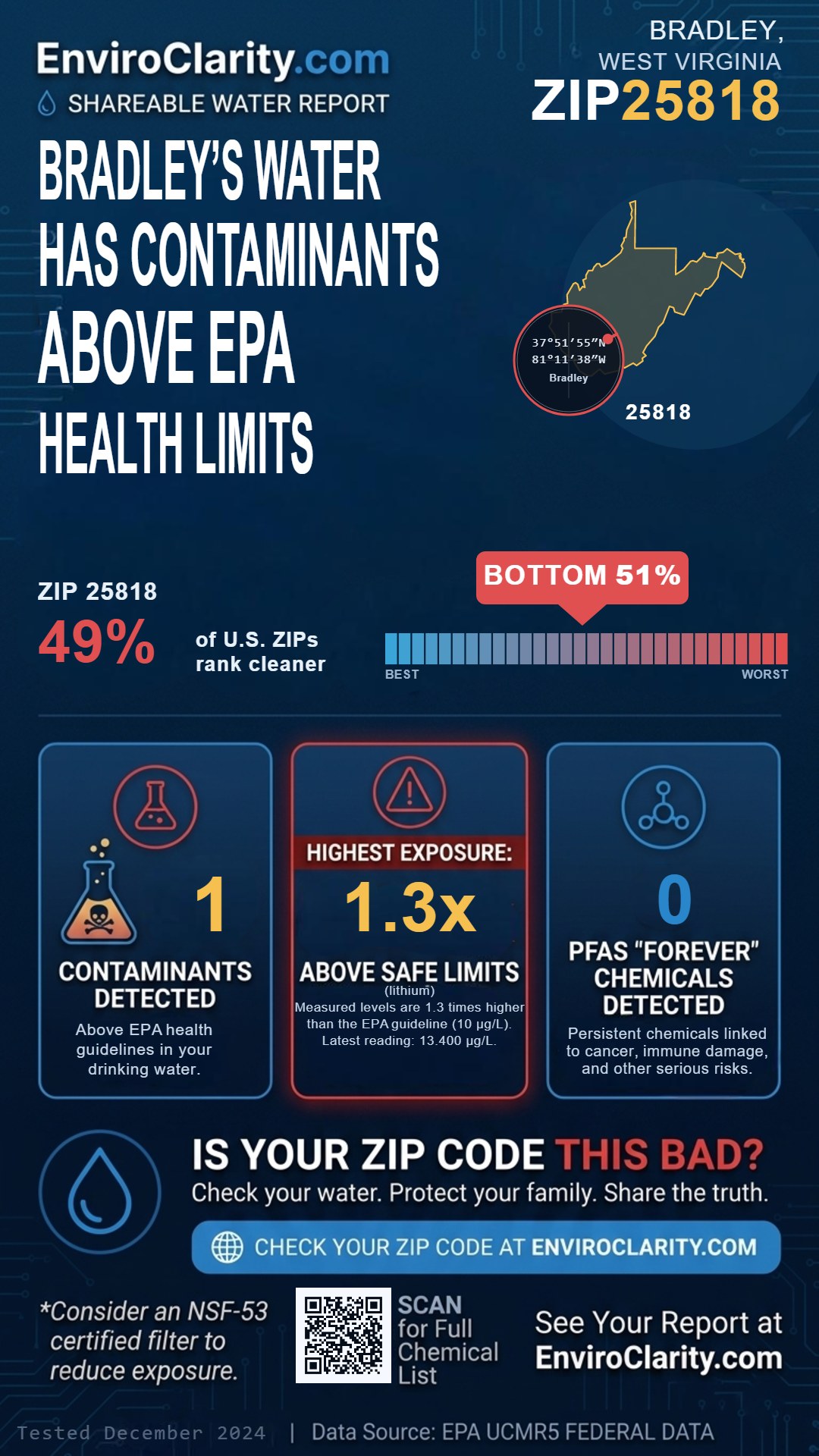 25818 water quality report infographic