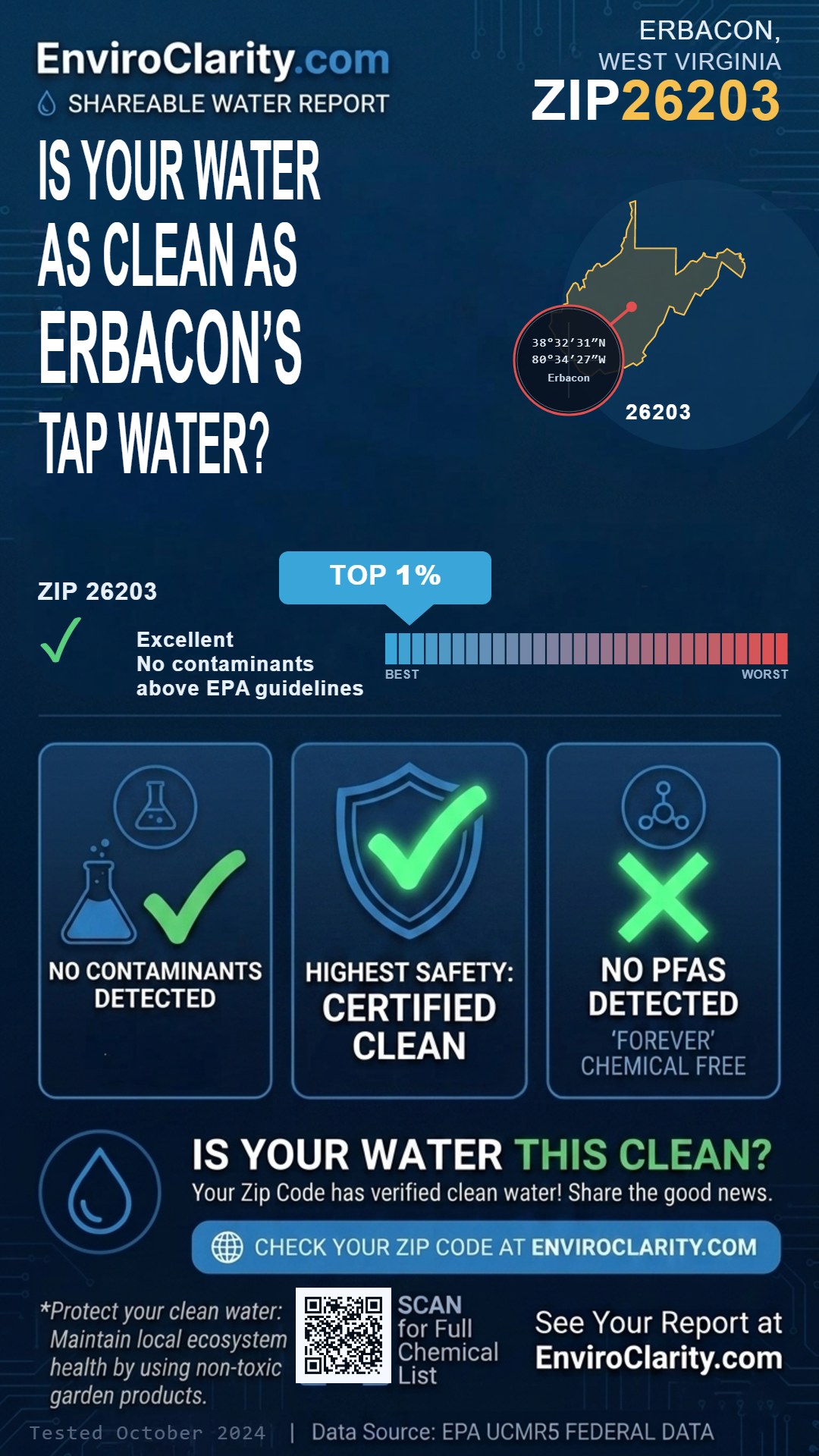 26203 water quality report infographic