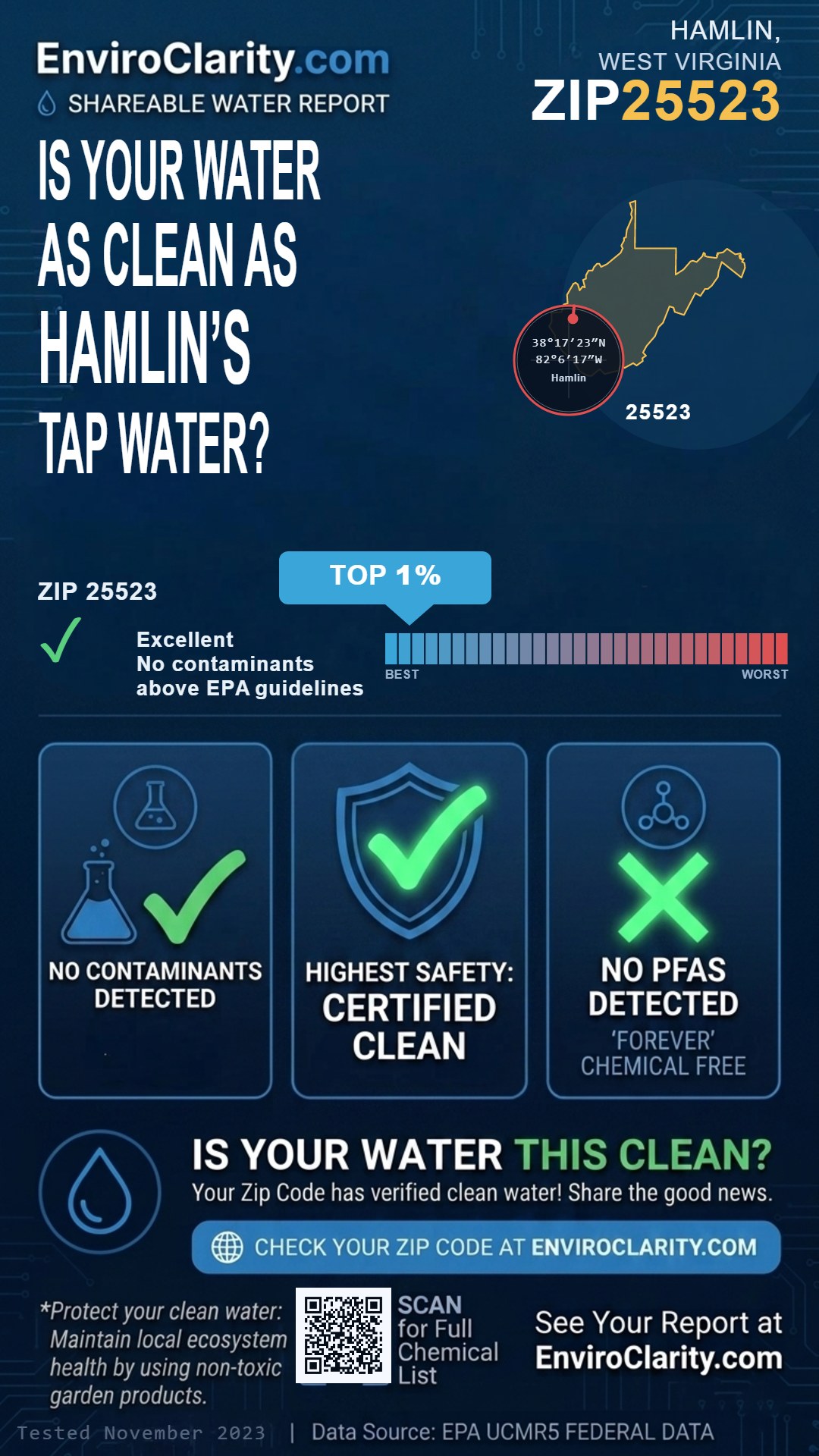 25523 water quality report infographic