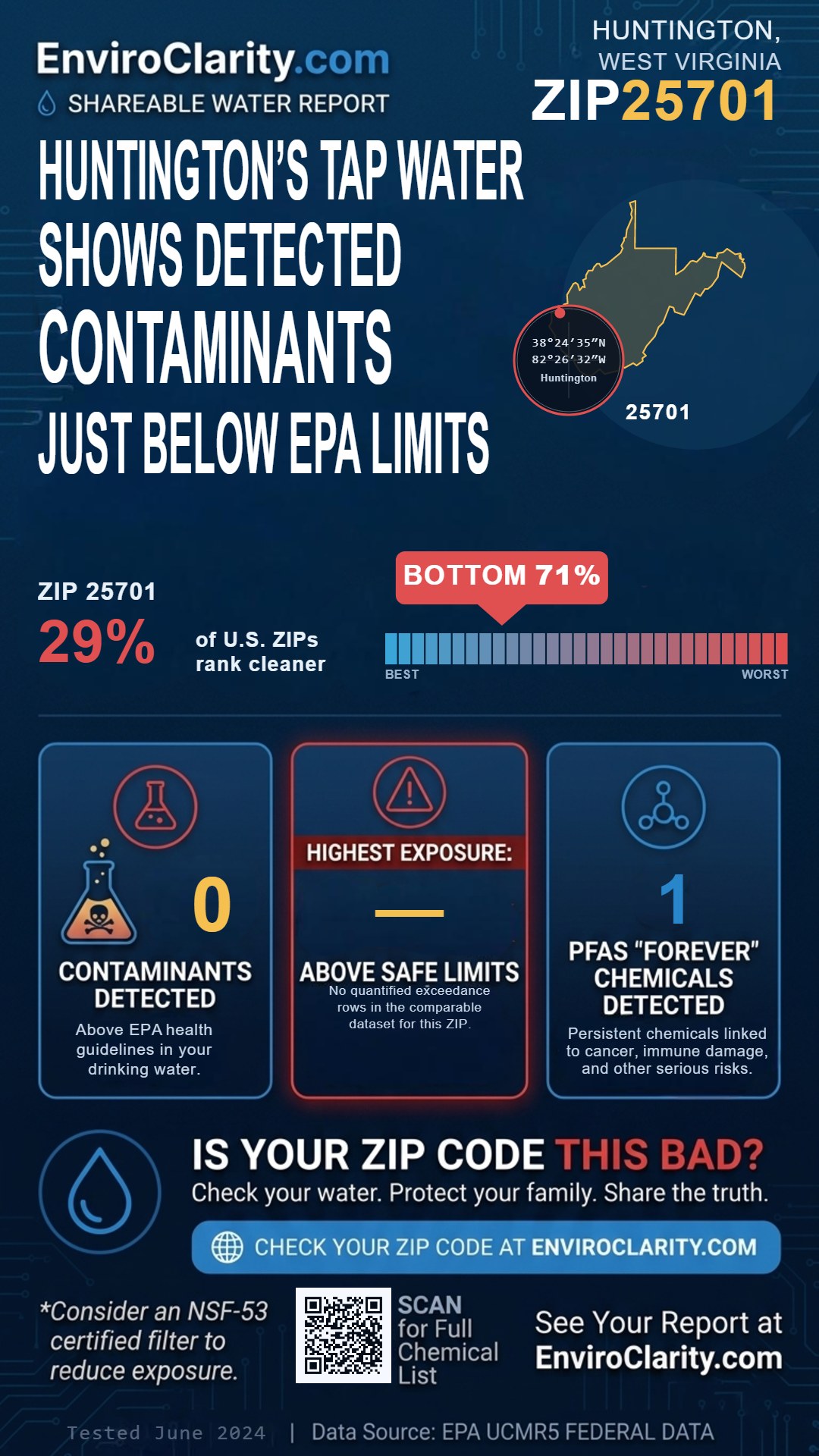 25701 water quality report infographic