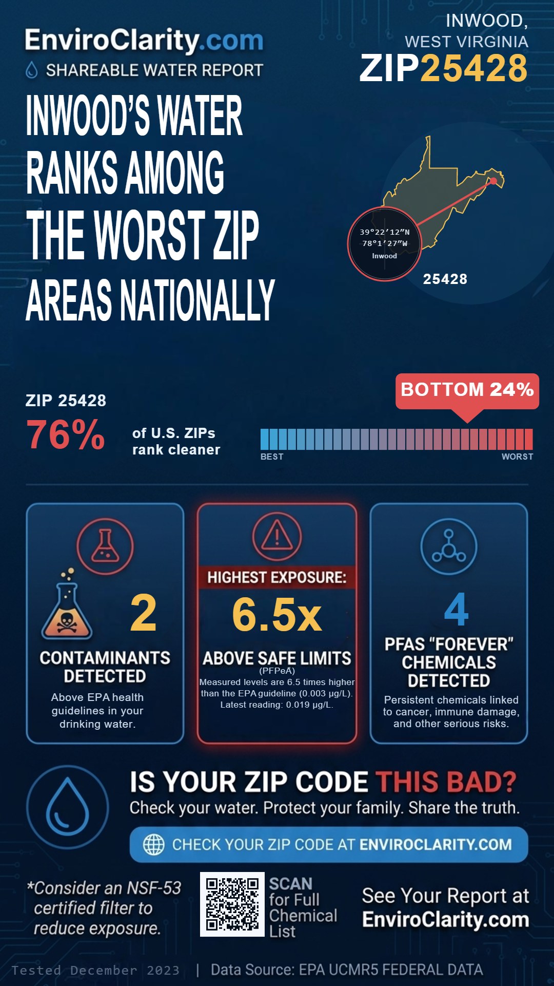25428 water quality report infographic