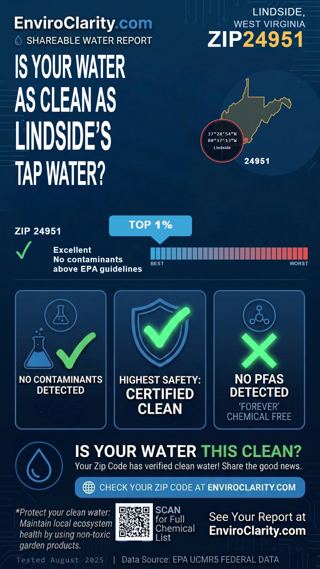 24951 water quality report infographic
