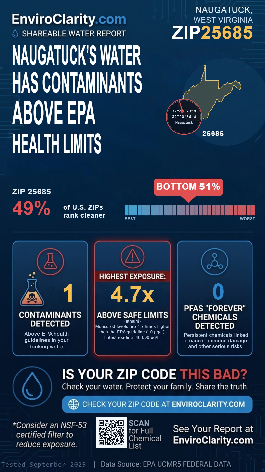 25685 water quality report infographic