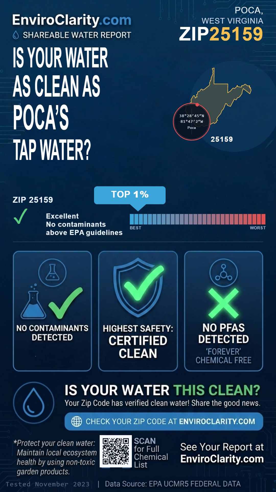 25159 water quality report infographic