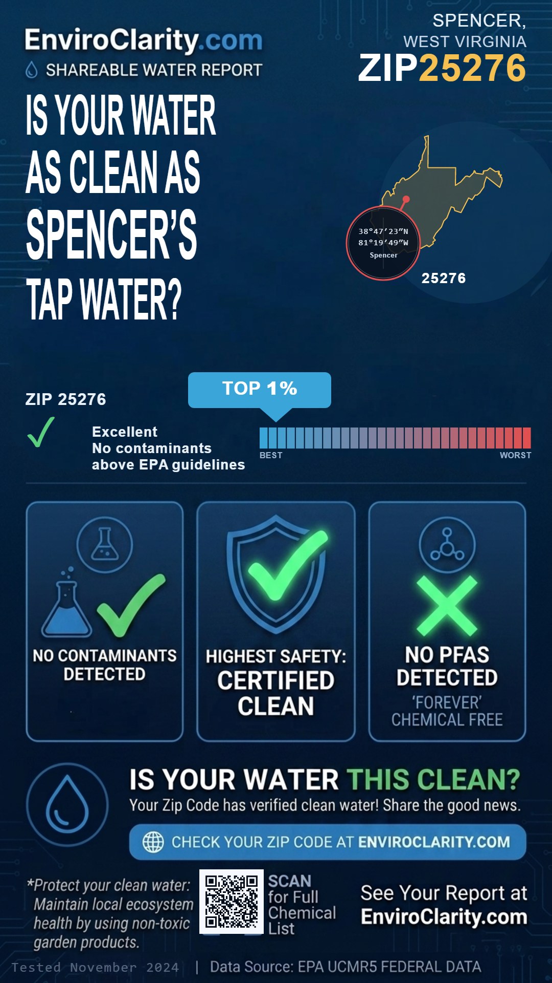 25276 water quality report infographic