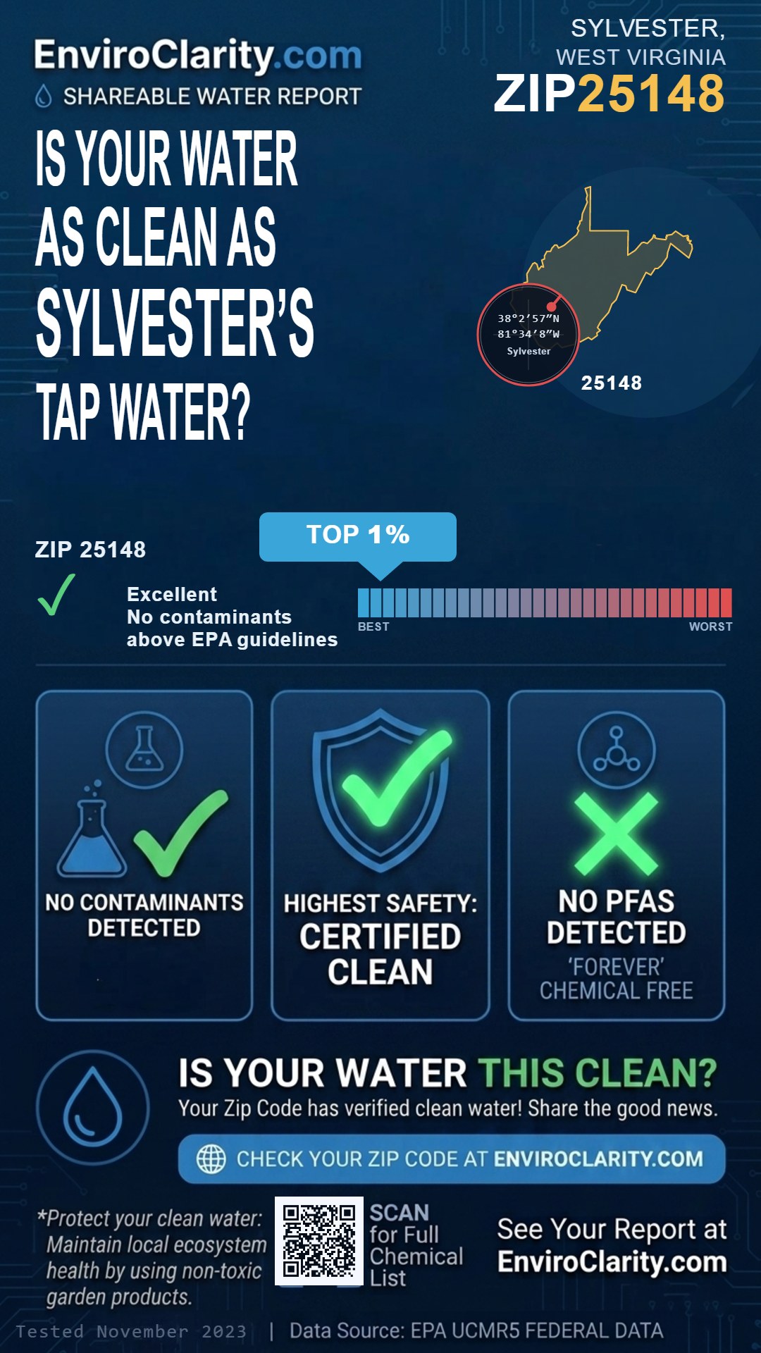 25148 water quality report infographic